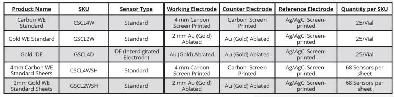 Phase Zero Chart